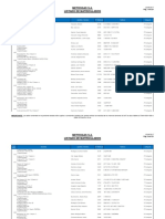 Listado de matriculados de Metrogas con domicilios y datos de contacto