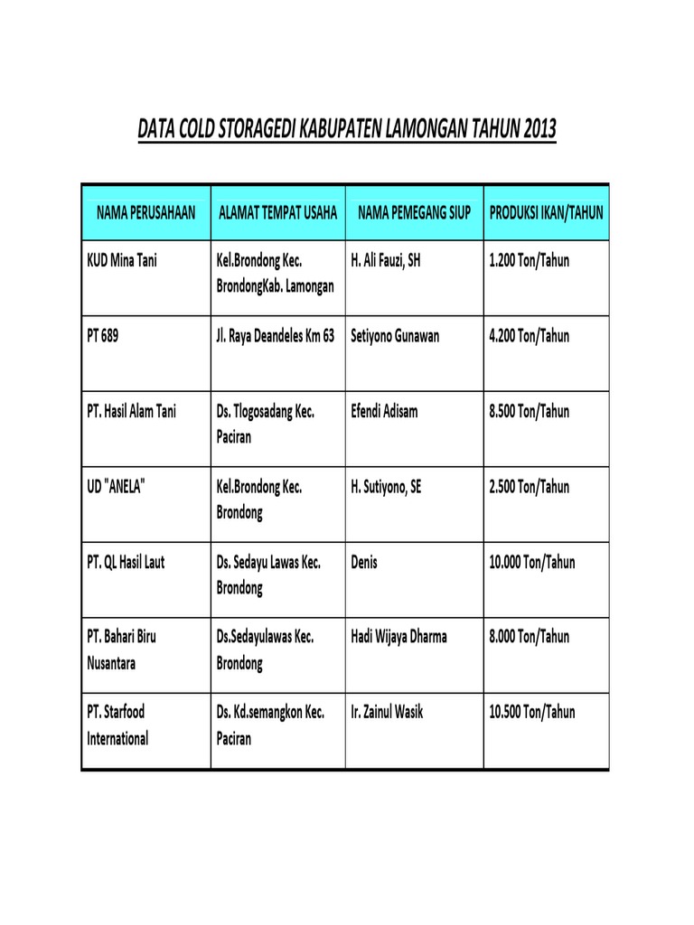 Data Cold Storage Lamongan 2013 | PDF