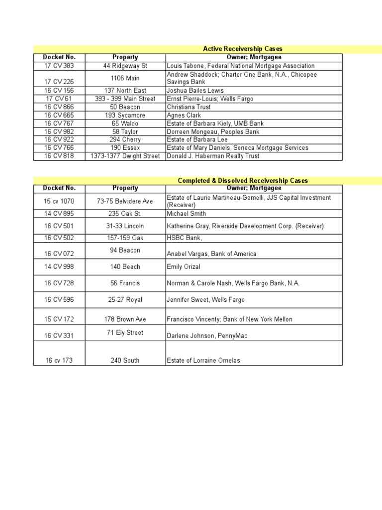 Holyoke Property Receivership List Download Free PDF Common Law Financial Services