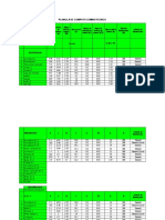 Planillas de Calculos