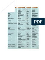 WORD FORMATION LIST.pdf