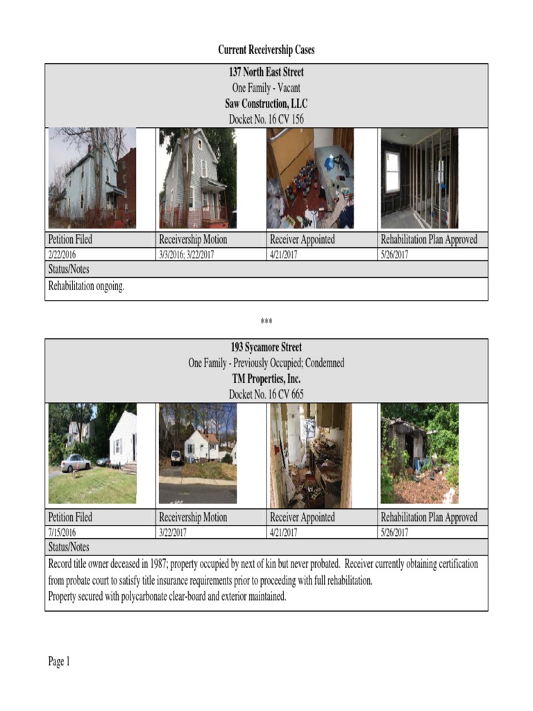 Holyoke Property Receiverships | PDF | Receivership | Bankruptcy