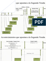 Grafica Profecias Tiempo Del Fin PDF