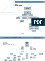 Organigrama BOA