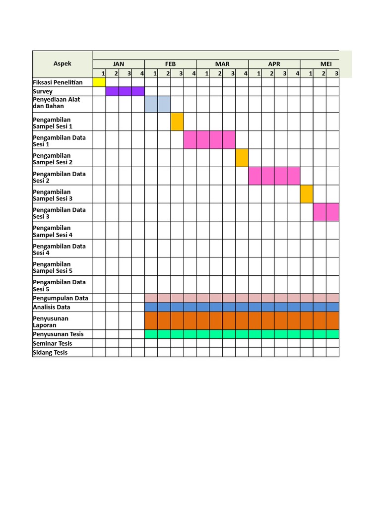 Timeline Penelitian Skripsi 2015-2016 | PDF