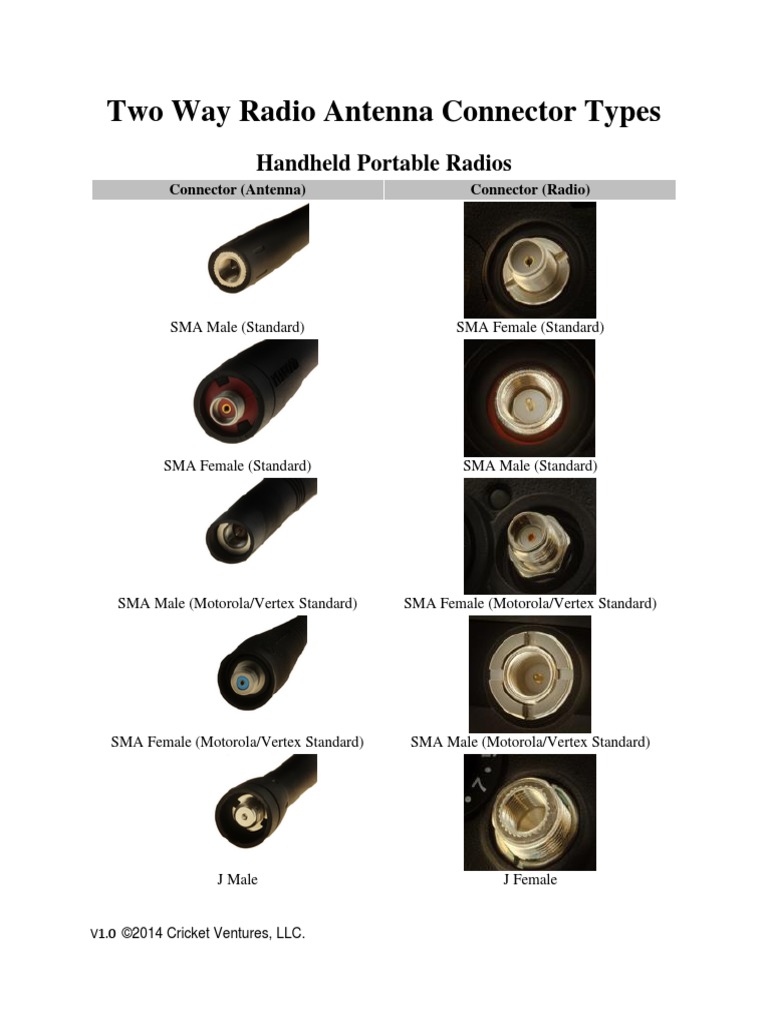 Fm Antenna Connector Types