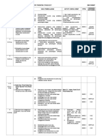 RPT Maths Ting 2 2017