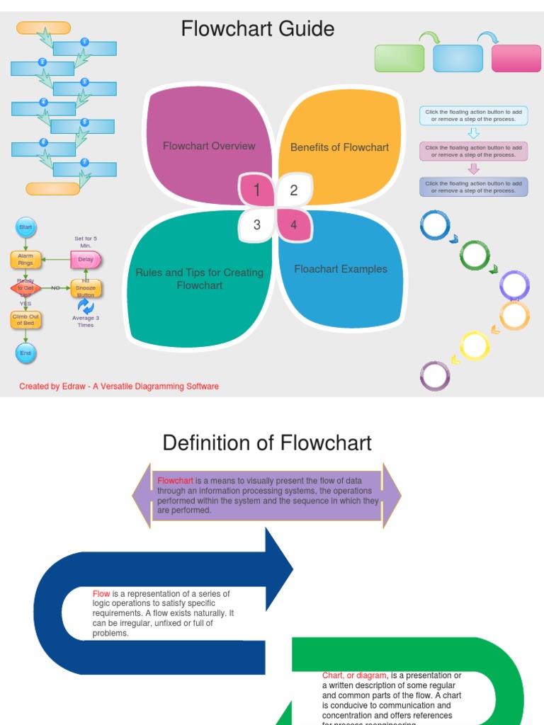 Flowchart Creation and Benefits Guide | PDF | Business Process | Areas ...