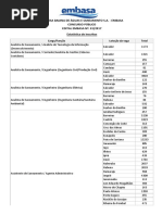 Estatística de Inscritos