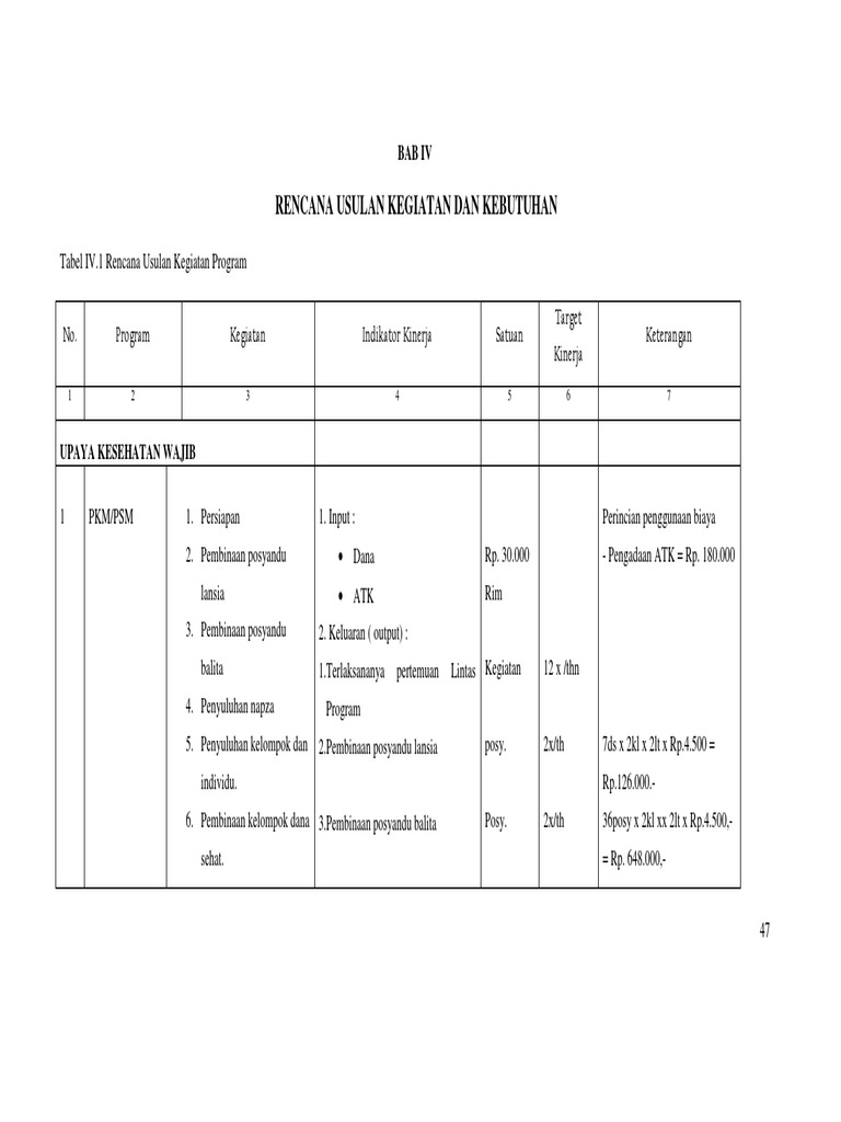 Contoh Ruk Puskesmas Pdf Pdf
