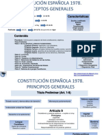 Esquemas Constitucion Española