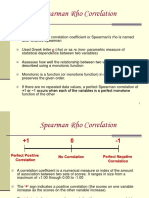 Spearman Rho Correlation