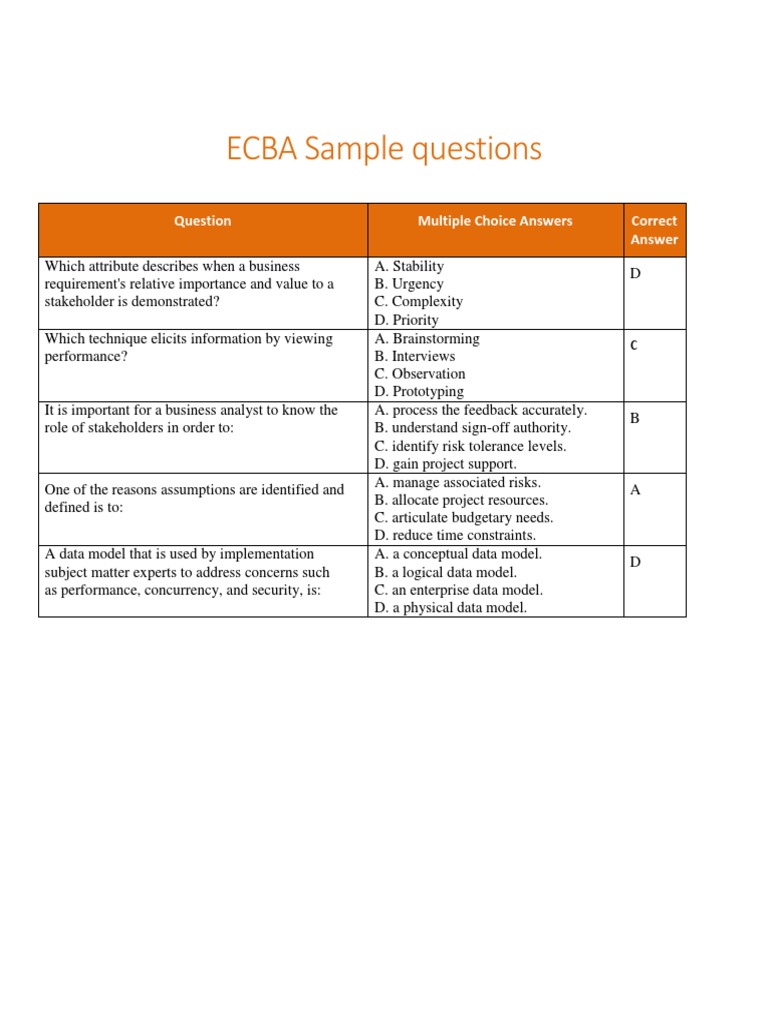 ECBA専門知識内容