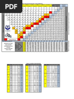 DSAT RDP Tablas-PADI PDF | PDF | Buceo bajo el agua | Oceanografía