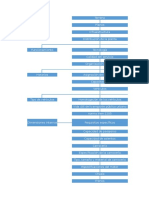 Diagramas de evaluacion de proyectos