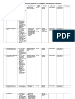 Rencana Aksi Optimalisasi Pendapatan Daerah