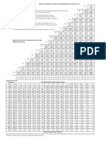 Residual Nitrogen Time Table For Repetitive Air Dives - 1999 PDF