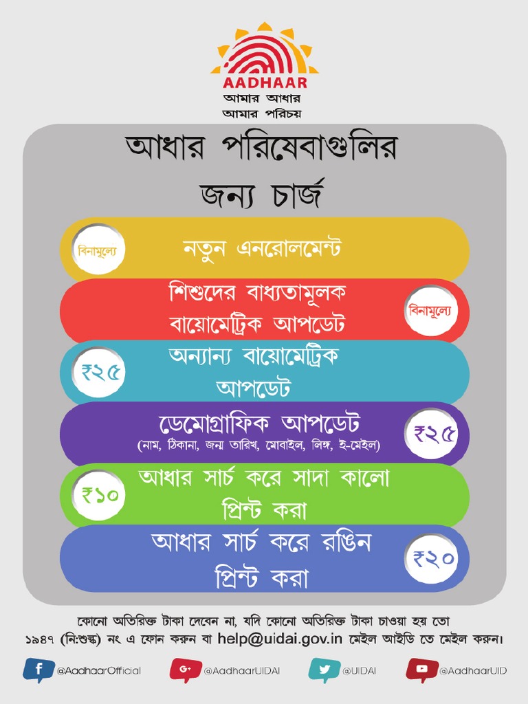Charges For Aadhaar A3 Poster PDF