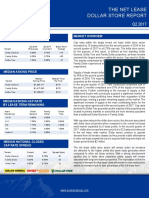 Net Lease Dollar Store Research Report