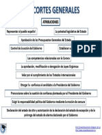 Atribuciones.pdf