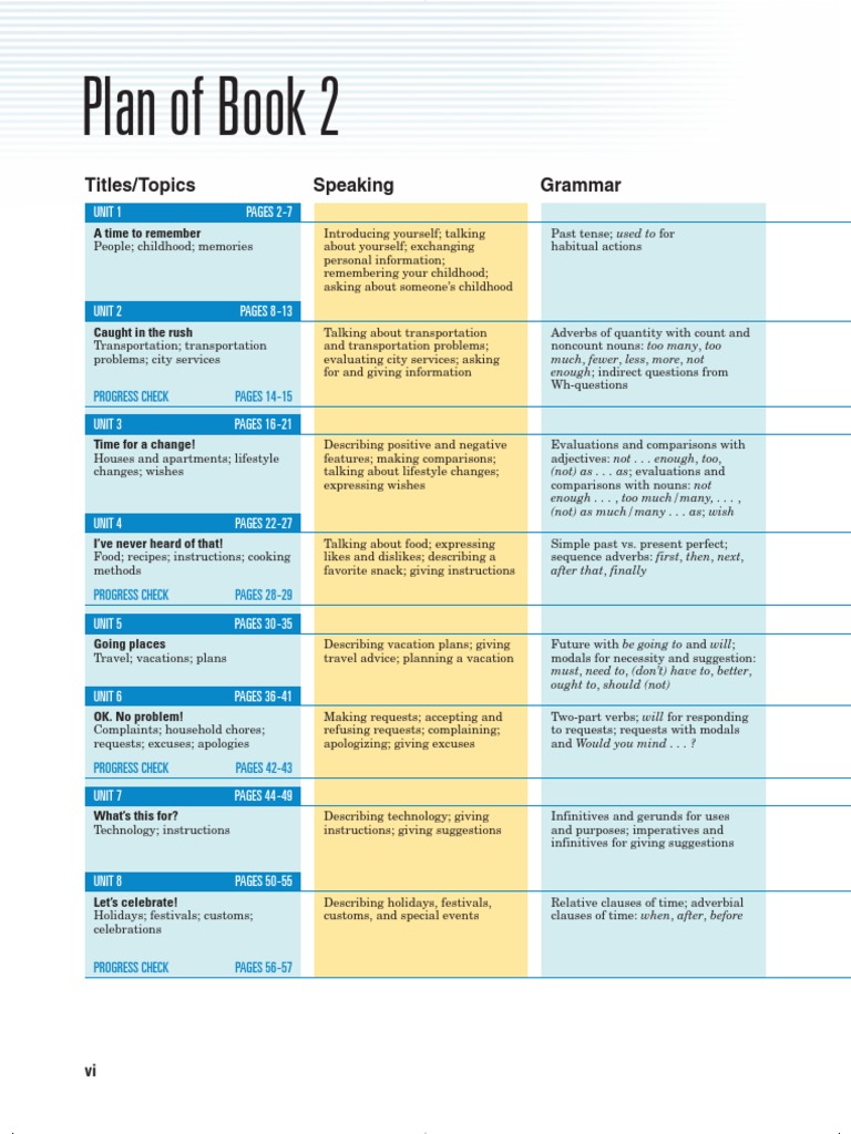Interchange Level 2 Overview | PDF | Linguistics | Semiotics