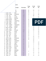 Class Top Et Date 7-Aug 31-Jul 9-Jul Last Name Pts To Date Pts Pts Pts