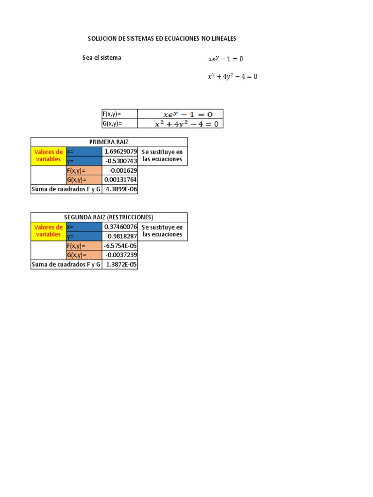 Calculadora De Sistemas De Ecuaciones No Lineales