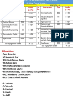 Sr. No - Course Name Type Credits L-T-P-C Sr. No. Course Name Type Credits L-T-P-C