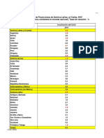 Actualización de Proyecciones de América Latina y el Caribe, 2016