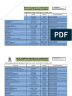 Establecimientos Farmaceuticos Mayoristas 2014 PDF