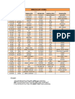 Irregular Verbs: Infinitive Simple Past Tradução Infinitive Simple Past Tradução