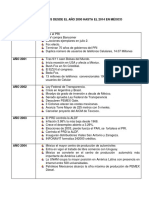 Hechos Históricos Desde El Año 2000 Hasta El 2014 en México