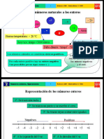 Números Enteros. Operaciones