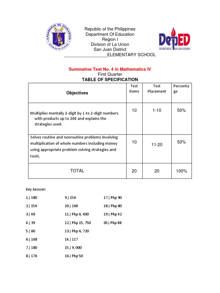 Philippine Elementary School Summative Math Test | PDF | Cognition ...