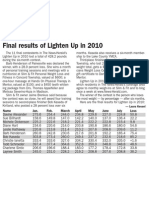 Lighten Up Chart