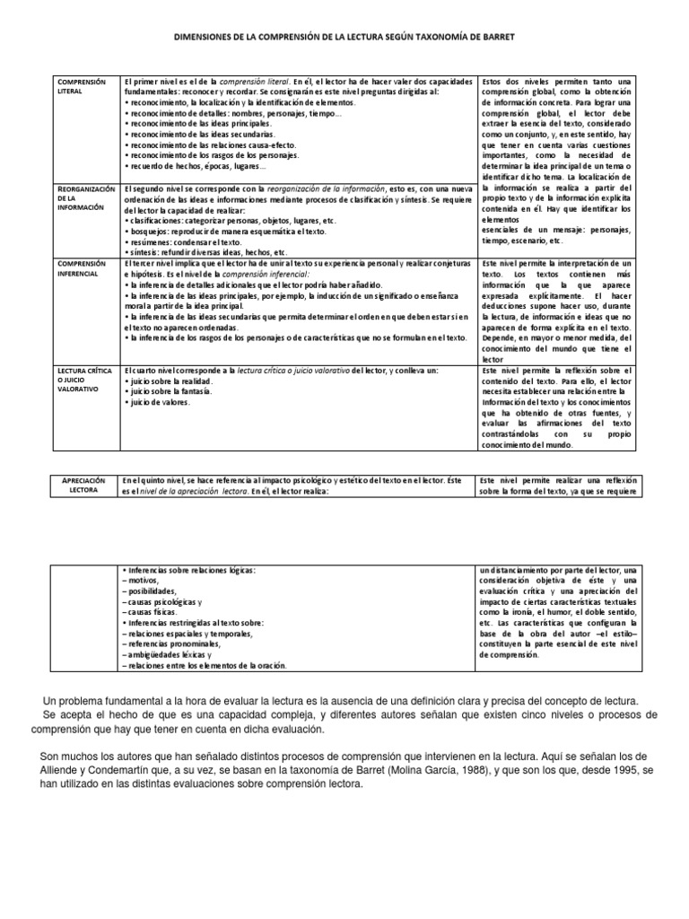 Dimensiones de Comprensión Lectora Barret | PDF | Inferencia | Lectura ...