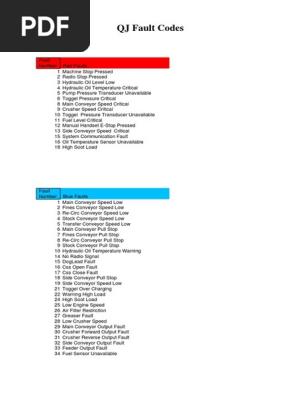 gwd エラー QJ Crusher Fault Codes Overview | PDF