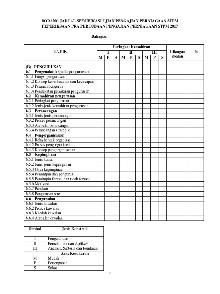 Borang Jadual Spesifikasi Ujian Pengajian Perniagaan STPM  PDF