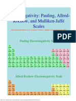 Electronegativity Scales PDF