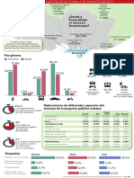 Movilidad Del Área Metropolitana de Montevideo