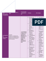 Técnicas de Investigación Para Contextualizar Un Proyecto (3)