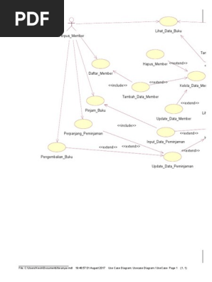 Usecase Diagram Perpustakaan Rational Rose