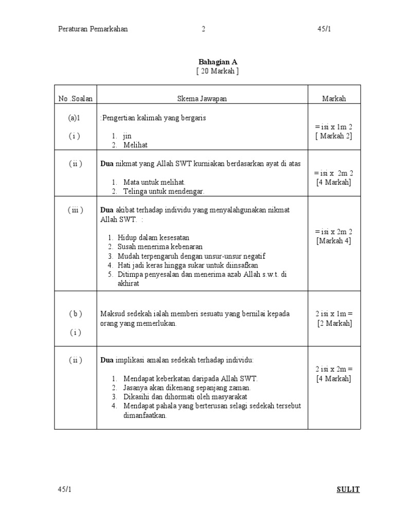 Skema Jawapan PMR 2010 Pendidikan Islam  Sabah  PDF