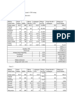 Mspmi Food Cost