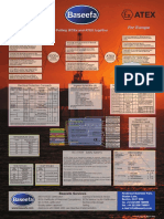 P011 - Baseefa Wallchart Iss9 0312