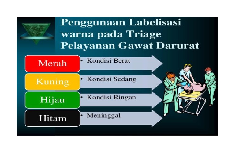 Label Warna Triage | PDF