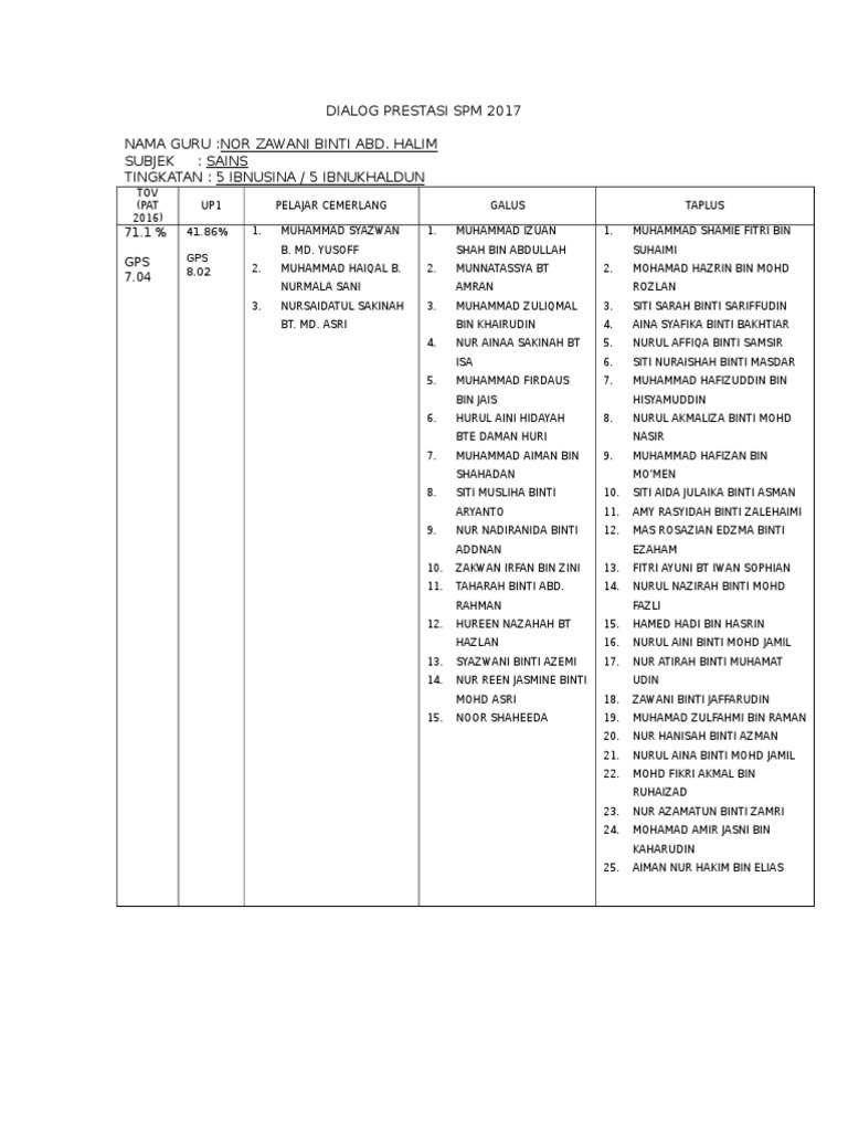 SPM 2017 Science Performance Review | PDF