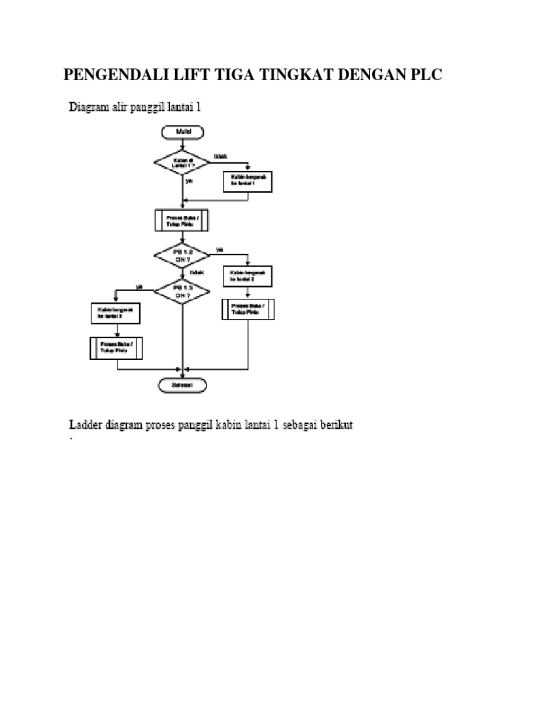 Pengendali Lift Tiga Tingkat Dengan PLC | PDF