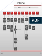 UPK Revision Process Flow