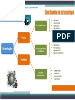 Clasificacion de Latecnologia.